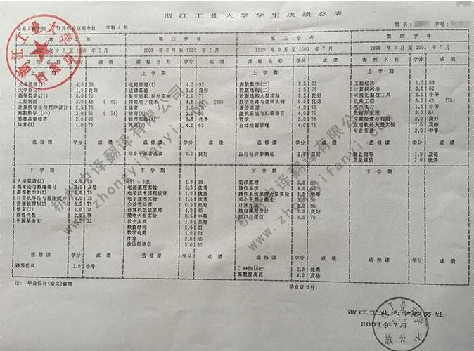 成绩单翻译样例_2