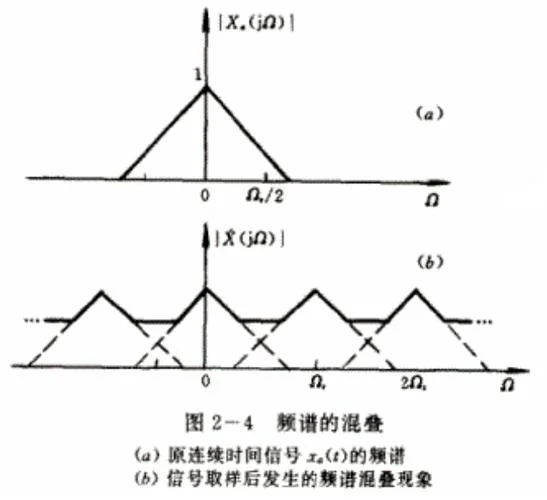 抽样定理有哪些_1
