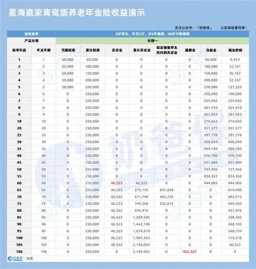 固定理财产品哪种好-固定理财选哪个更好