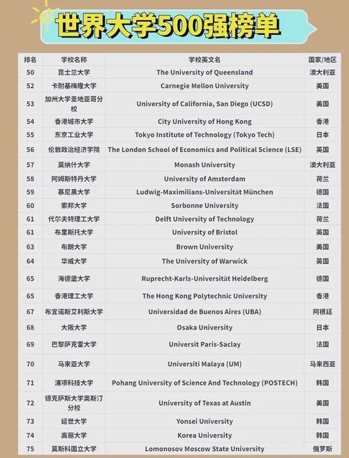 世界名牌大学排名-世界名牌大学排名