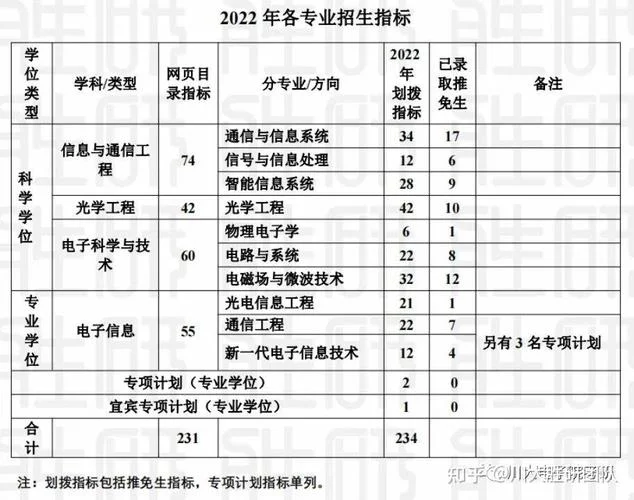 2022考研四川报考点_1