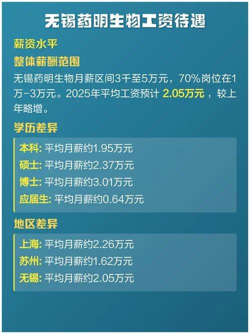 哪家生物公司待遇好-生物公司薪酬对比