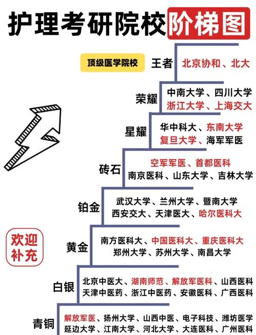 南京大学护理考研贴吧-