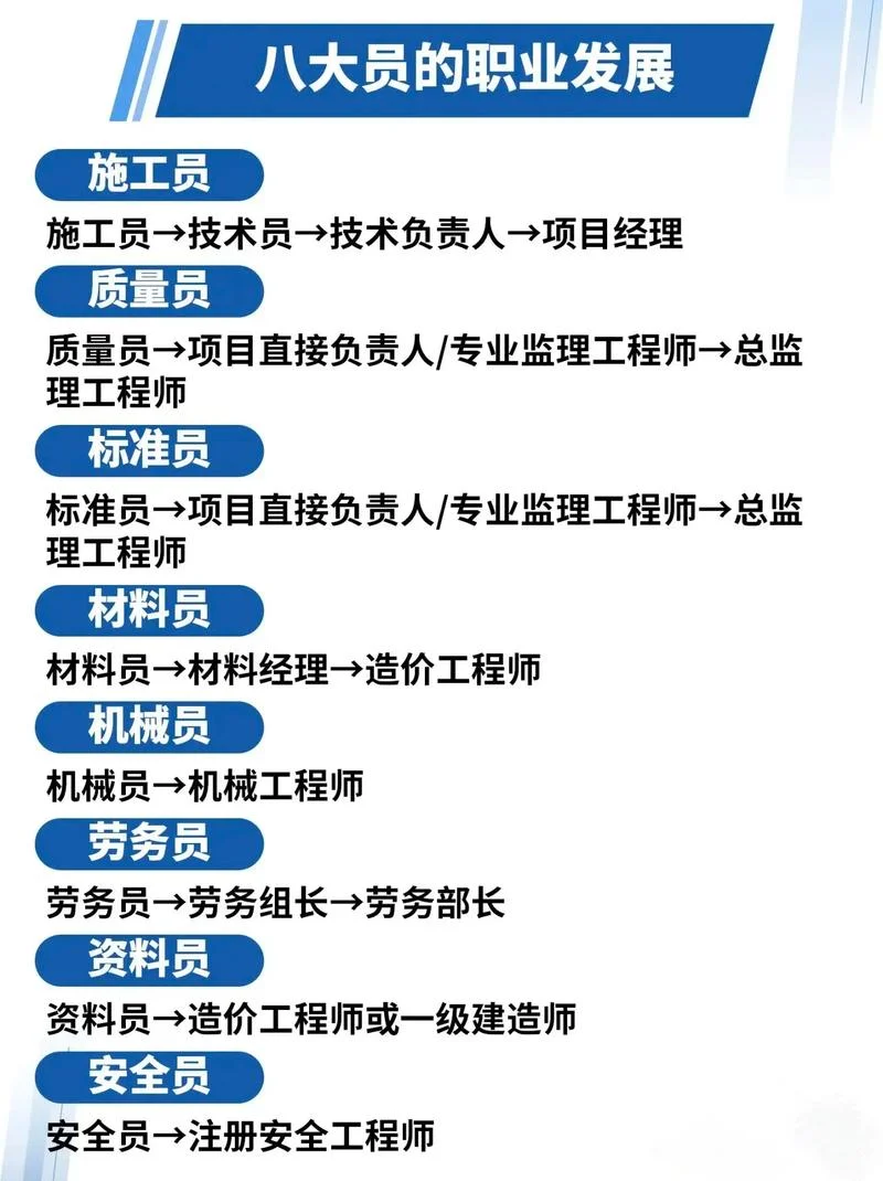 建筑八大员报考条件及时间-建筑八大员报考条件与时间