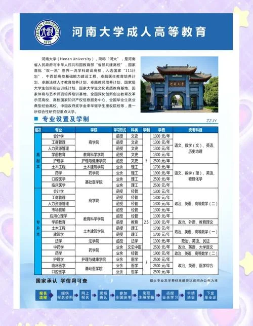 成人高考多少钱报名费_1