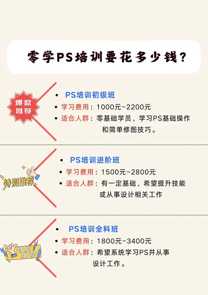 传媒艺考培训班费用_1