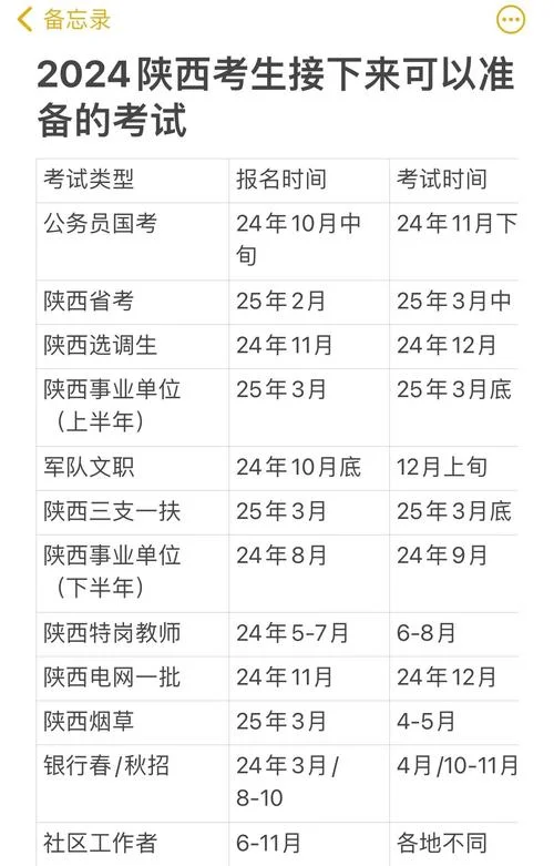 陕西省公务员报考比例-陕西公务员报考比例