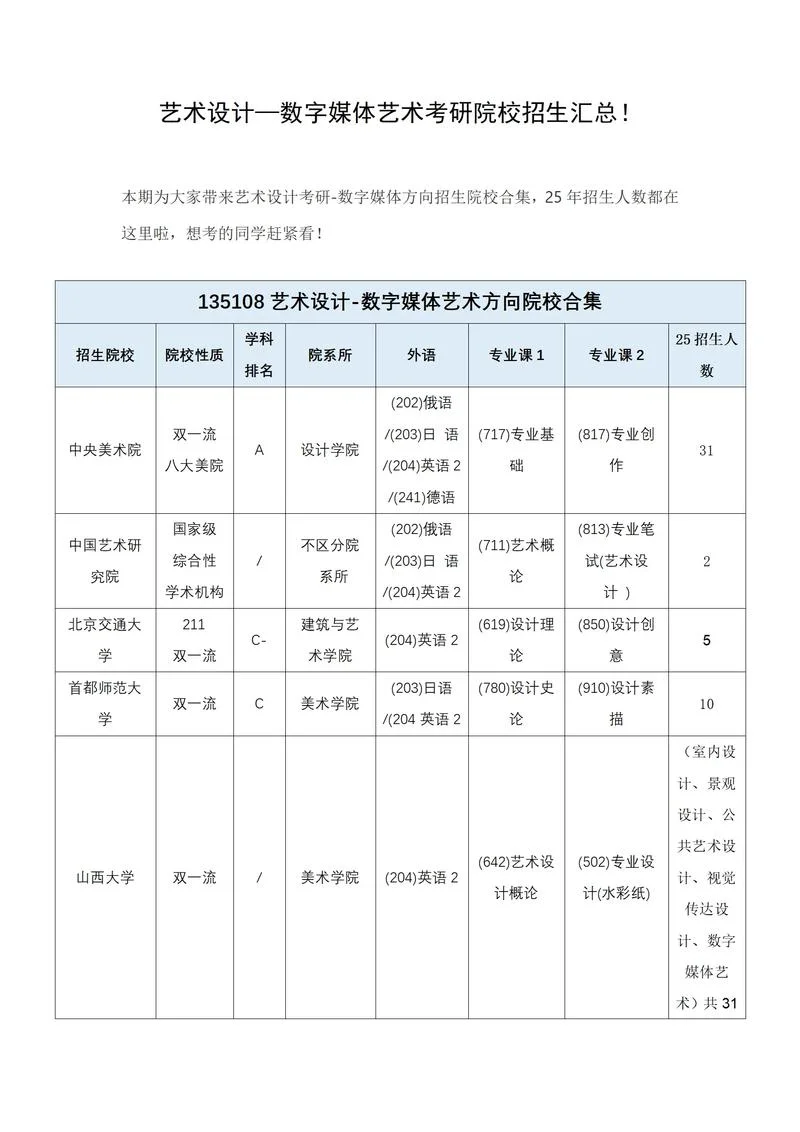 美术艺术类专业有哪些_1