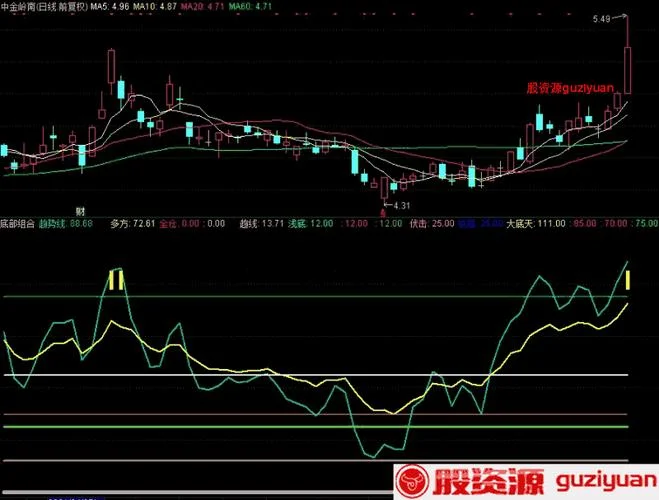 最精准的高抛低吸公式-精准高抛低吸公式