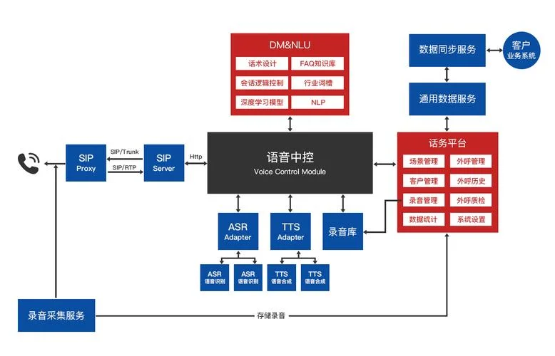 电话外呼系统多少钱-电话外呼系统报价