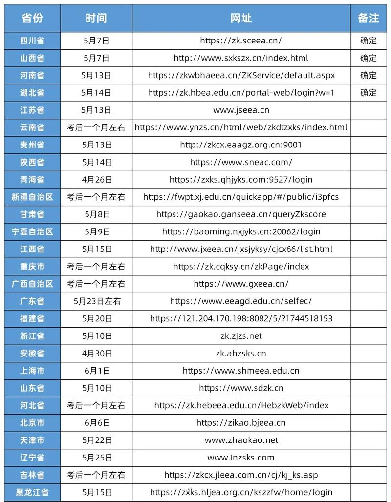 自学考试报名时间-自学考试报名时间