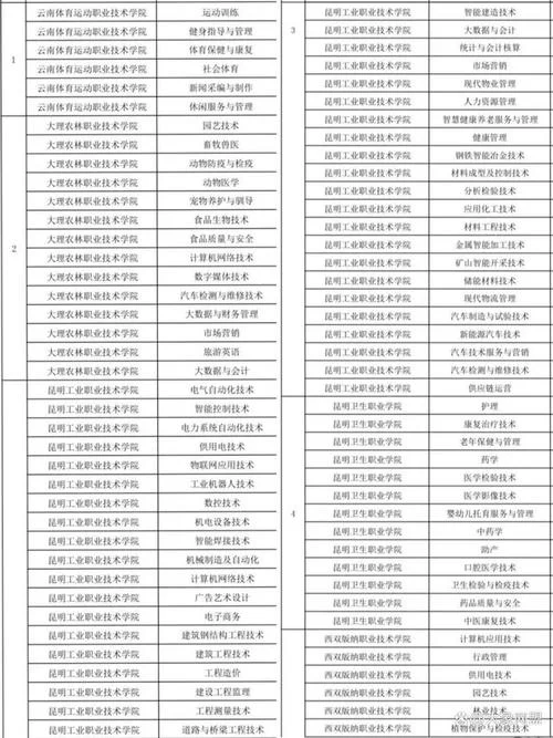 云南体育运动职业学校招生_2