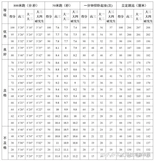 参军入伍条件女兵体能_2
