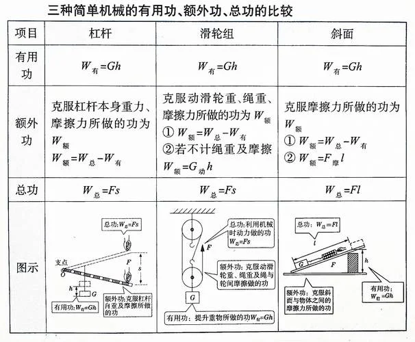 定滑轮的特点与公式_2