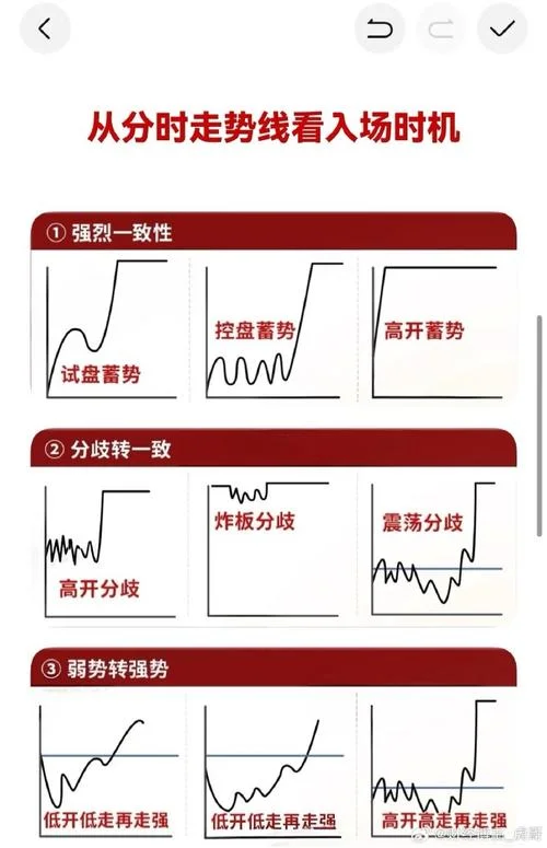 分时均价线指标公式_2