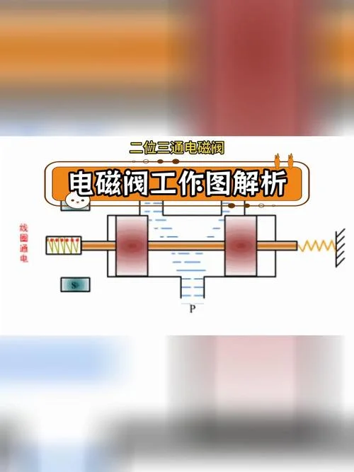 碳罐电磁阀的作用原理_2
