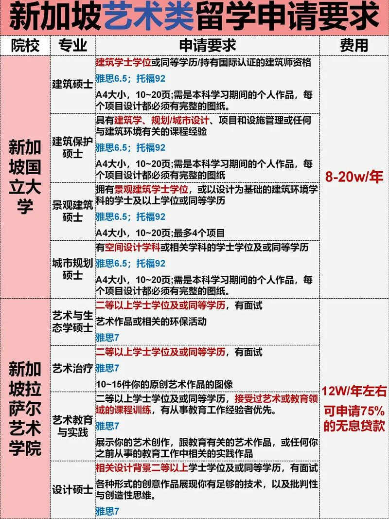 设计类艺术留学研究生-设计类艺术留学研究生