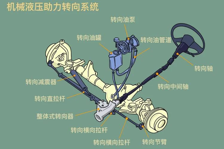 手动液压车工作原理图_1