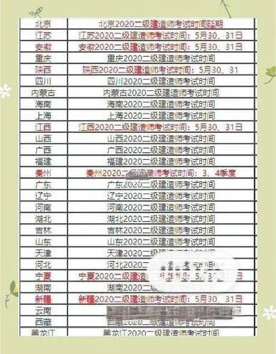 二建报考条件2020年_2