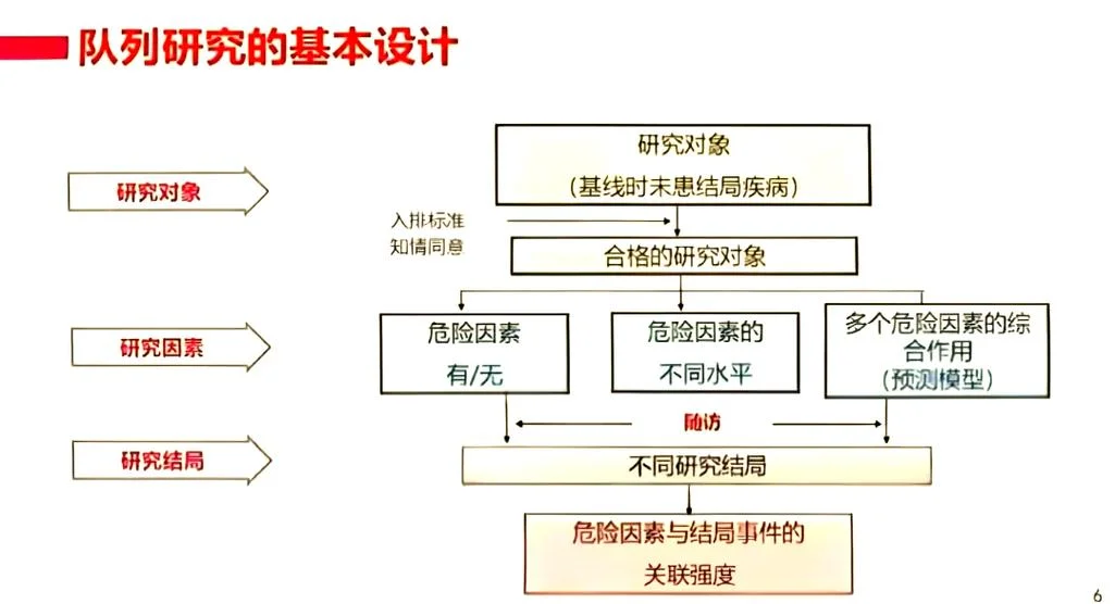 排队论模型与little定理_1