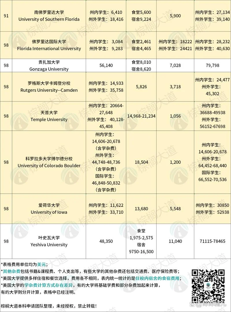 美国最好的大学学费是多少_2