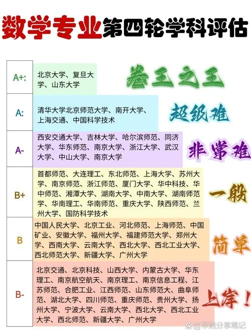 数学考研专业学校排名-数学考研专业学校排名