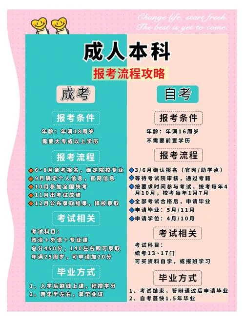 如何网上报名自考流程_2