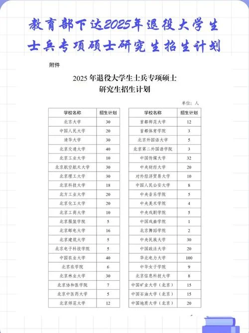 退伍军人考研究生政策_1