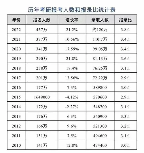 医学考研人数统计_2