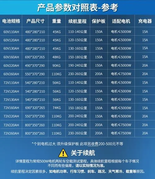 72v的电瓶一般多少钱_2