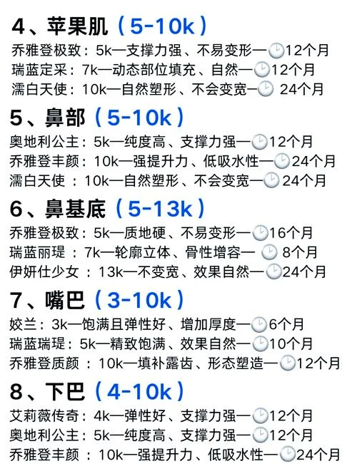 现在整容得多少钱-整容费用需知晓