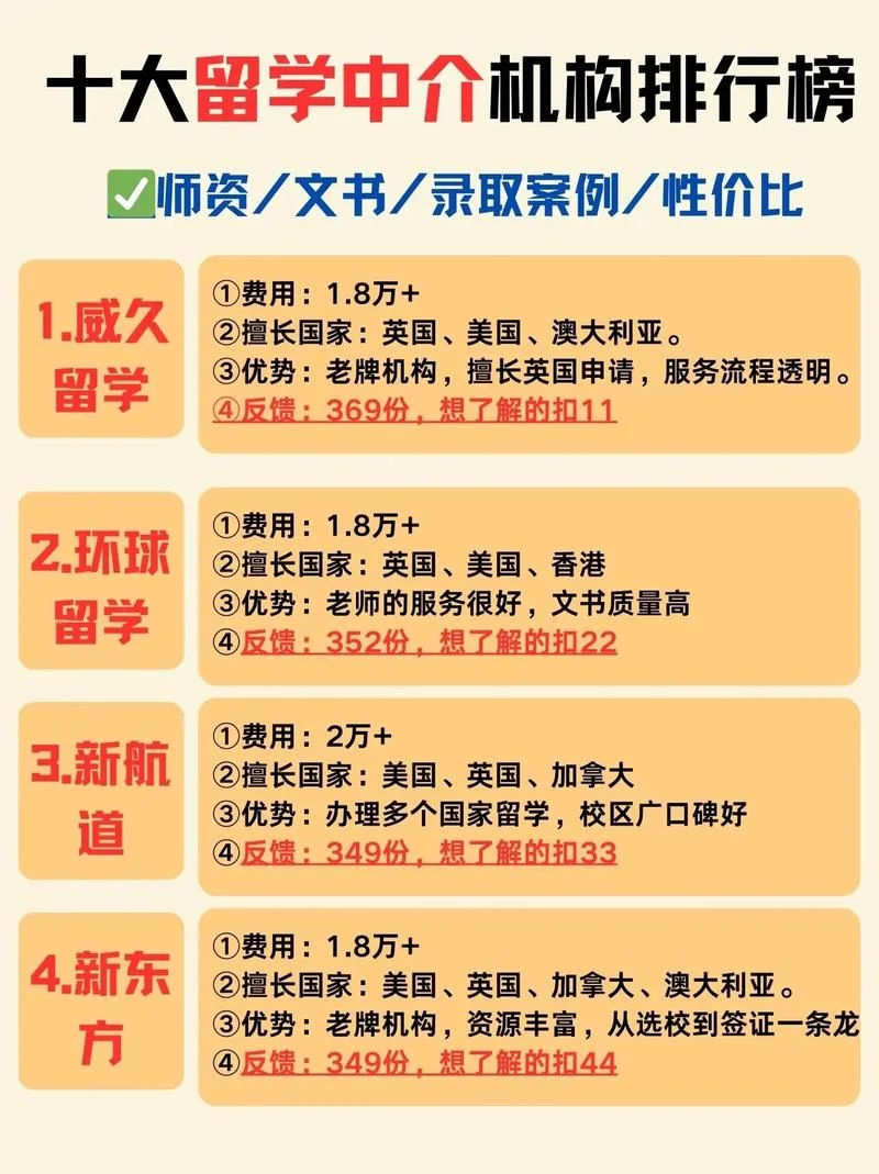 如何咨询留学中介问题-咨询留学中介问