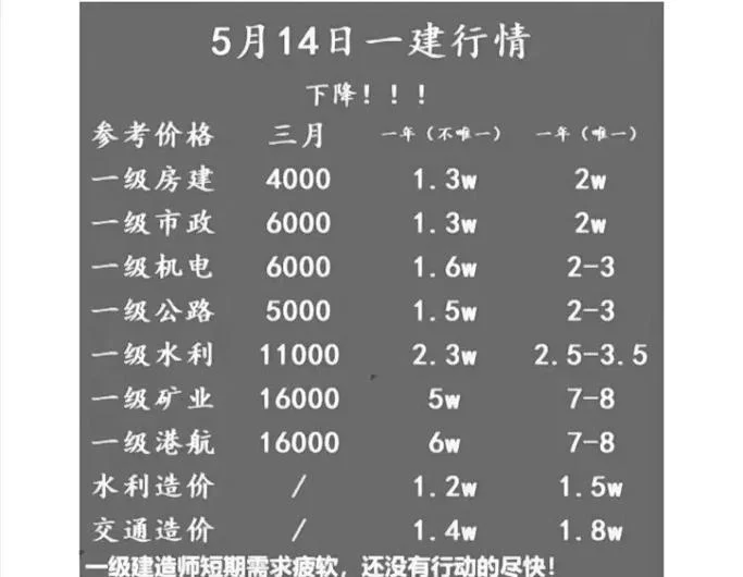 一建证书行情2024_2