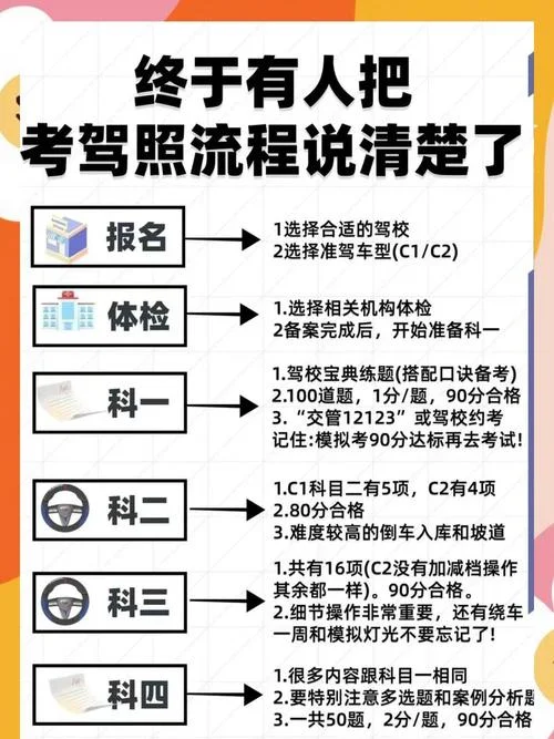 科一报名流程_1