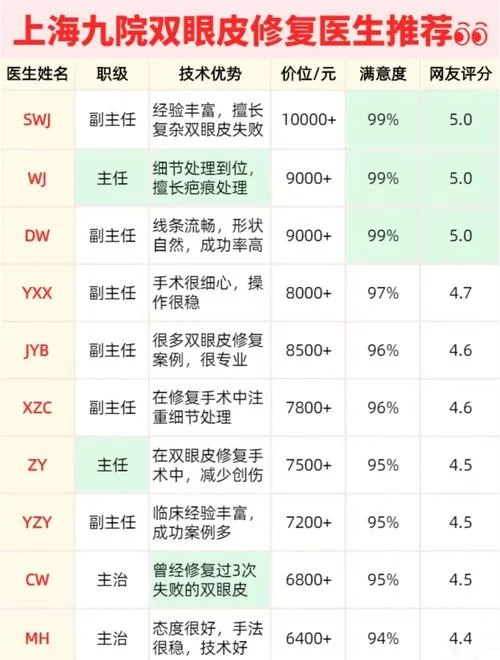 双眼皮手术对医生资质_1