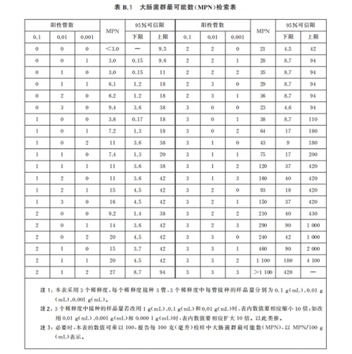 大肠菌群平板计数法计算公式_2
