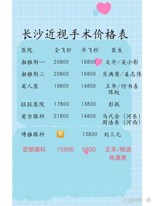 近视眼矫正视力多少钱_2