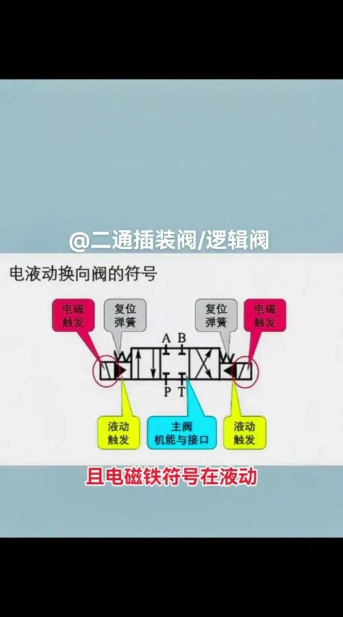 液体电磁阀原理_1