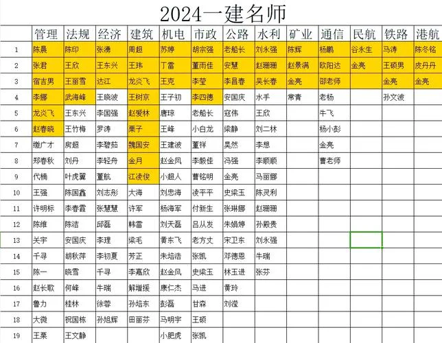一建经济2015_2