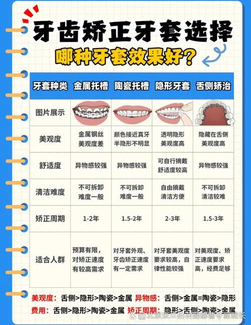 纠正一颗牙要多少钱_2