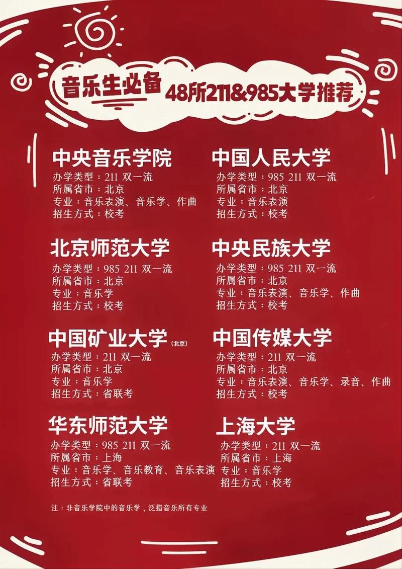 声乐艺考多少钱-声乐艺考费用