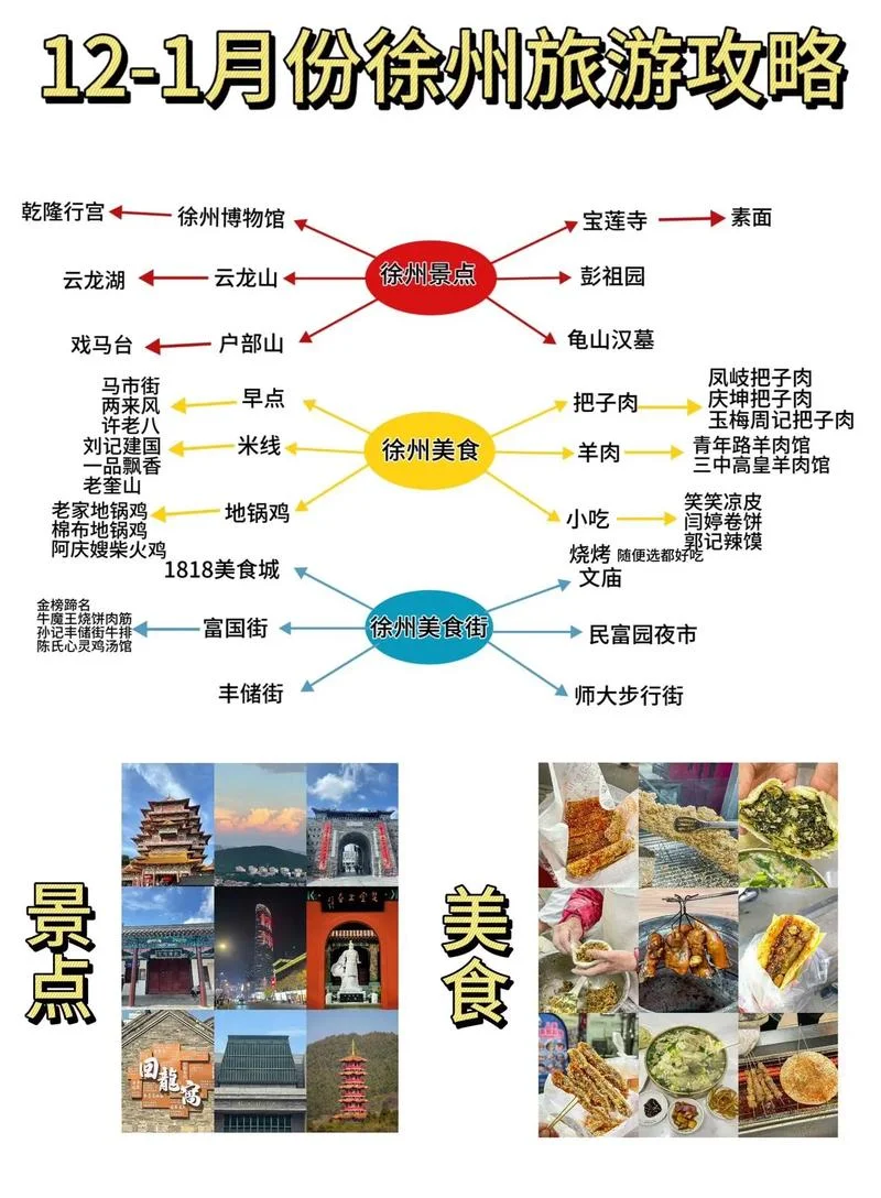 旅游美食_1