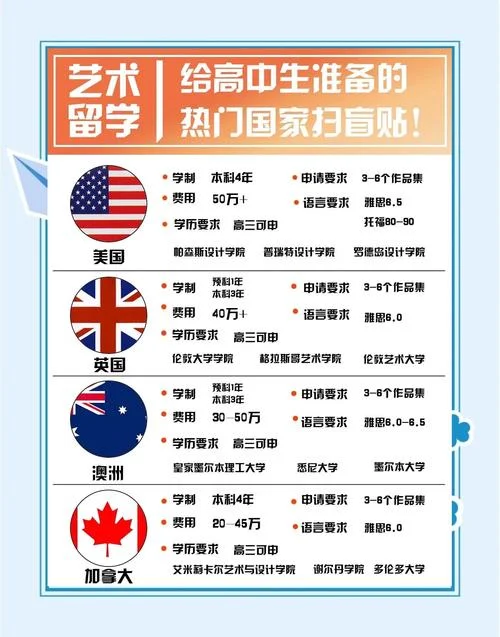艺术生留学艺术教育_1