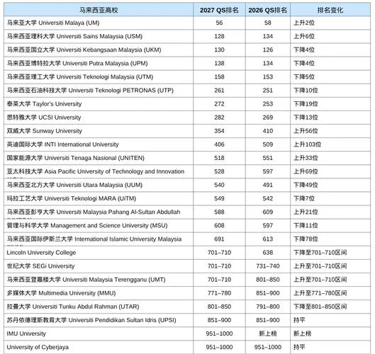 世界前十大名牌大学-世界前十大名牌大学