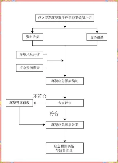 建设项目环境立项程序-建设项目环境立项流程