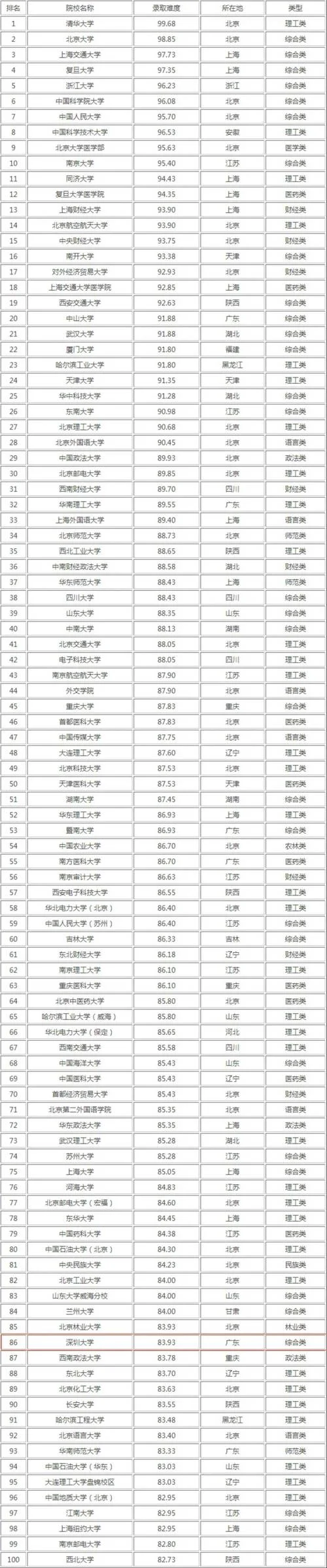 考研难度排名第一阶_1
