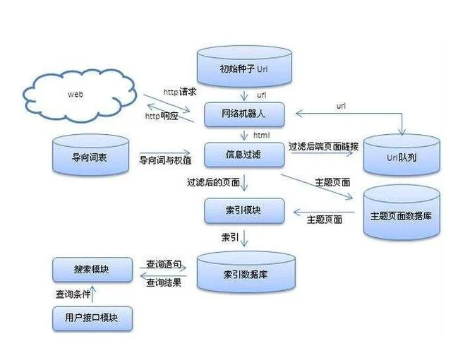 全局搜索是干什么用的_2