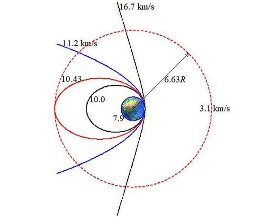 三大宇宙速度定理_2