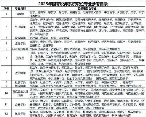 税务筹划师的报考条件_1