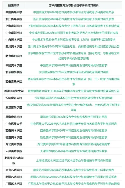 艺术生高考可以报考哪些专业_2